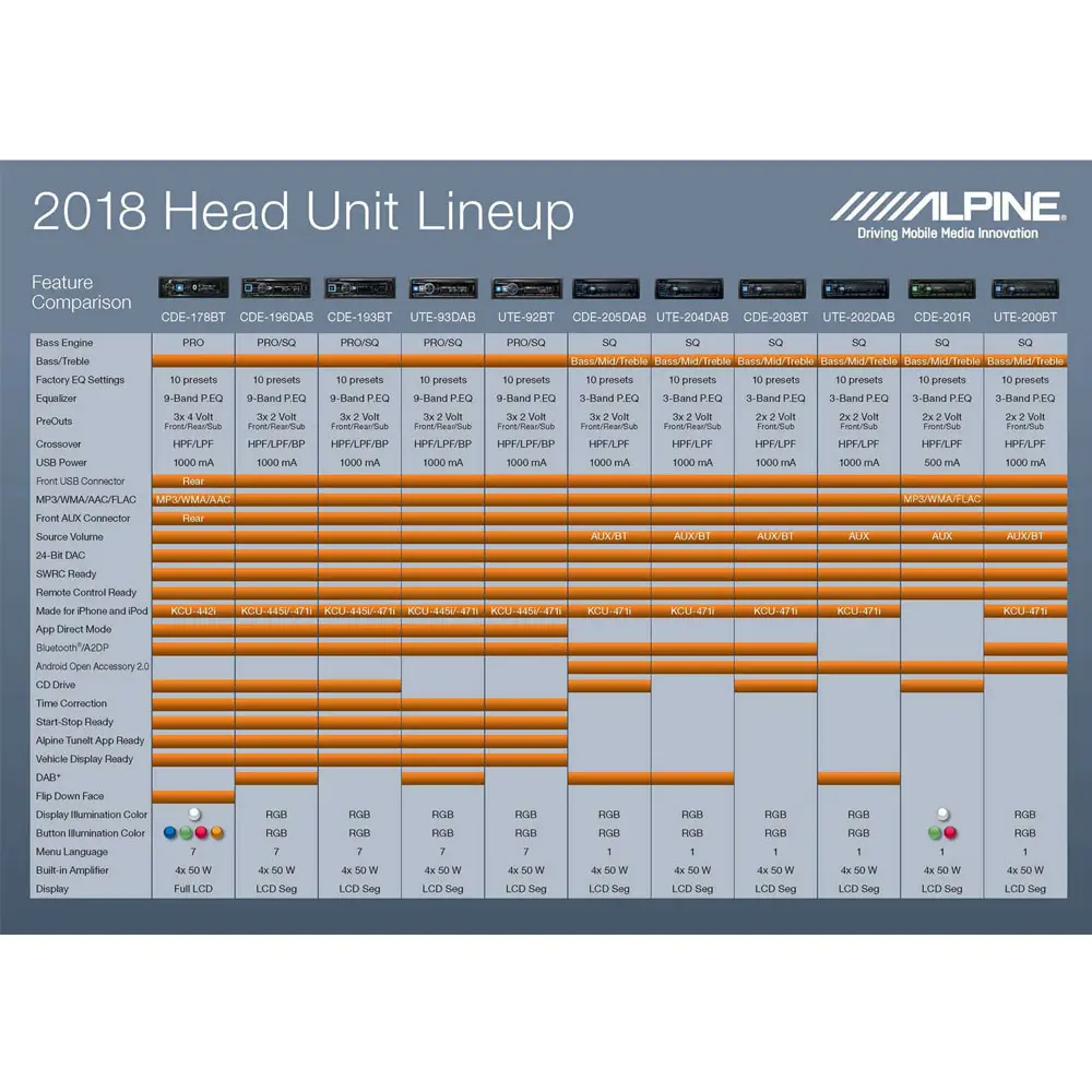 Alpine UTE-200BT - Afbeelding 4